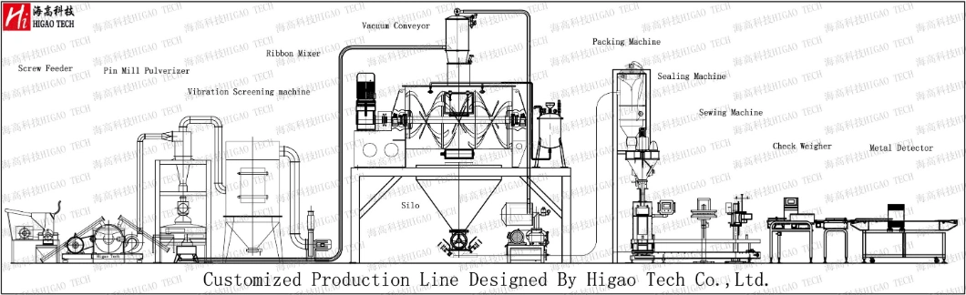 Double Sigma Blade Kneader Machine Silicon Rubber Paste Vacuum Kneader Mixer